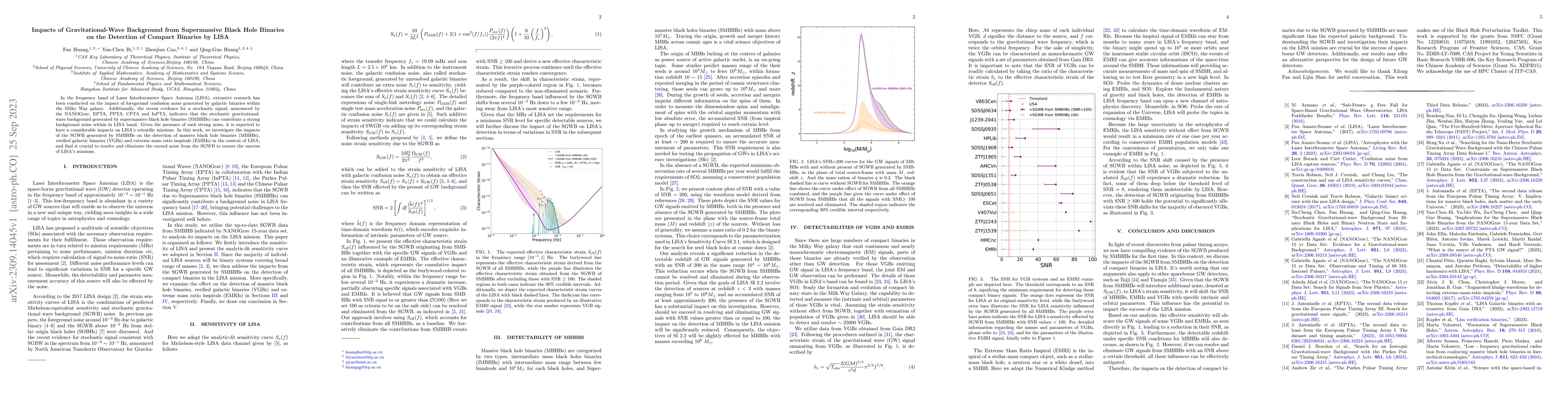 Thumbnail for Impacts of Gravitational-Wave Background from Supermassive Black Hole
  Binaries on the Detection of Compact Binaries by LISA