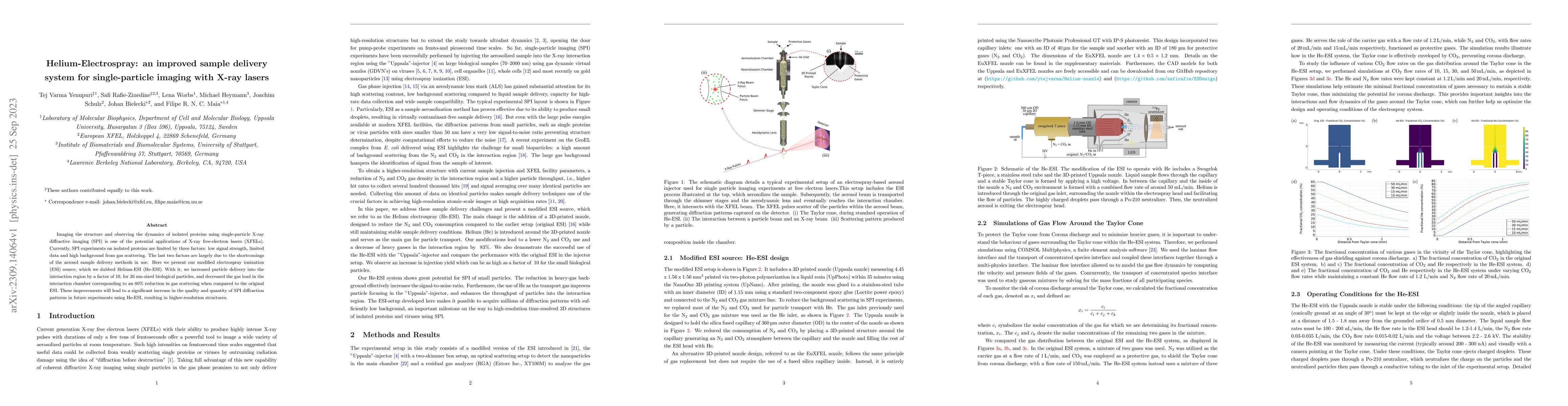 Thumbnail for Helium-Electrospray: an improved sample delivery system for
  single-particle imaging with X-ray lasers
