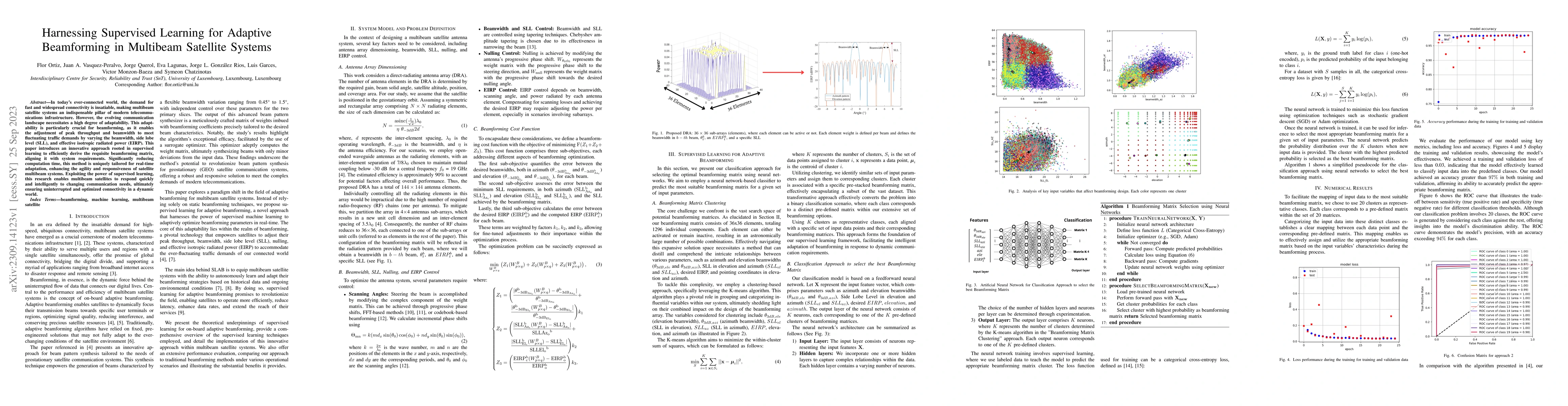 Thumbnail for Harnessing Supervised Learning for Adaptive Beamforming in Multibeam
  Satellite Systems
