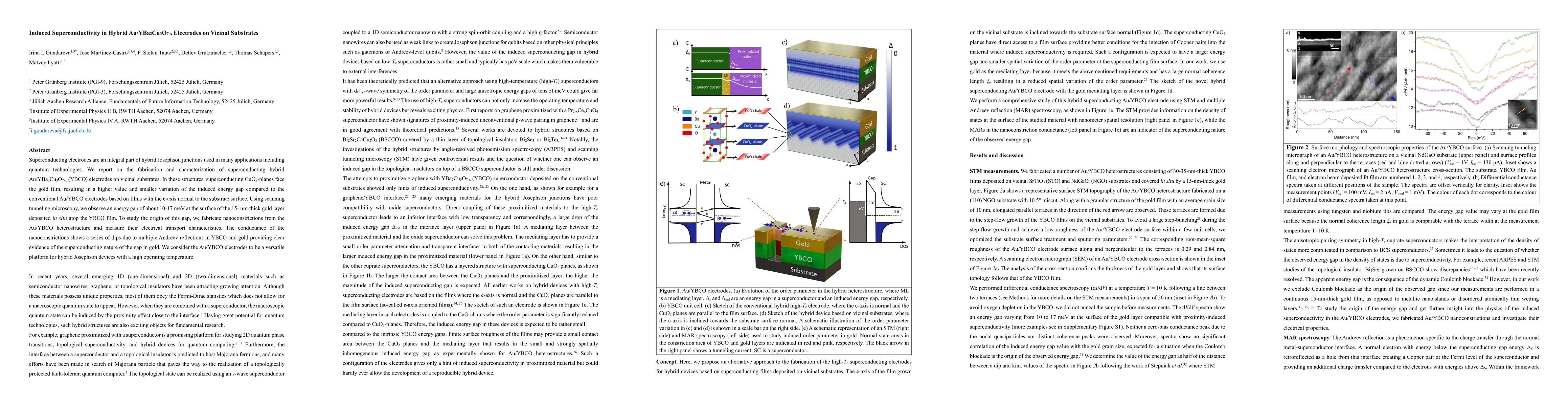 Thumbnail for Induced Superconductivity in Hybrid Au/YBa2Cu3O7-x Electrodes on Vicinal
  Substrates