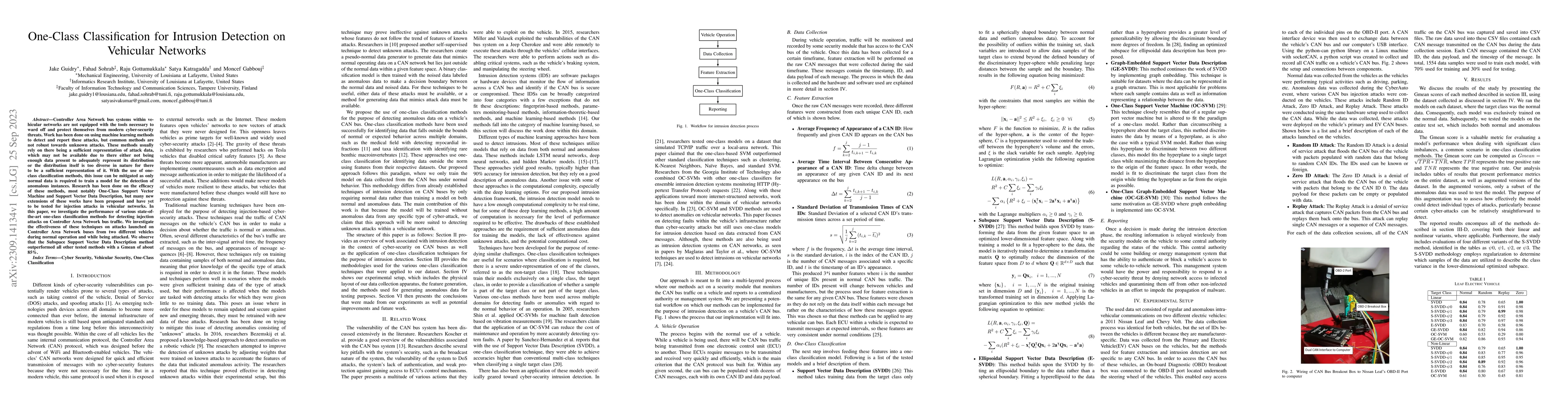 Thumbnail for One-Class Classification for Intrusion Detection on Vehicular Networks