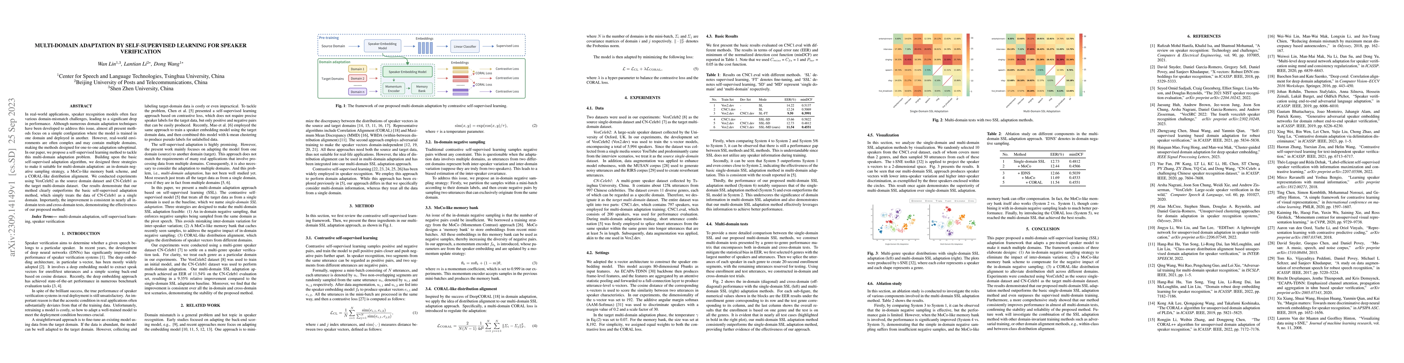 Thumbnail for Multi-Domain Adaptation by Self-Supervised Learning for Speaker
  Verification