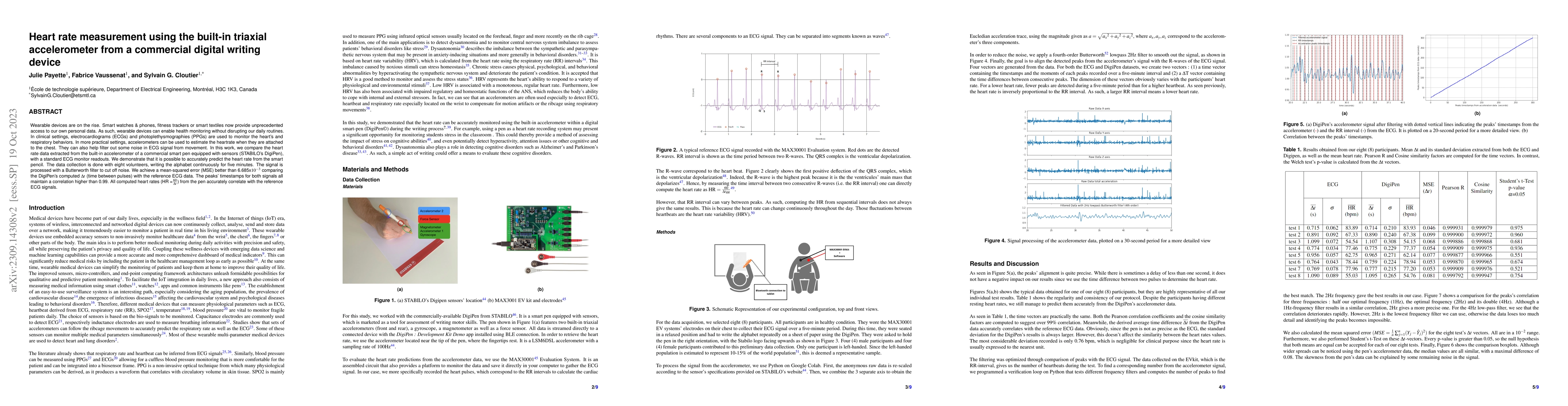 Thumbnail for Heart rate measurement using the built-in triaxial accelerometer from a
  commercial digital writing device