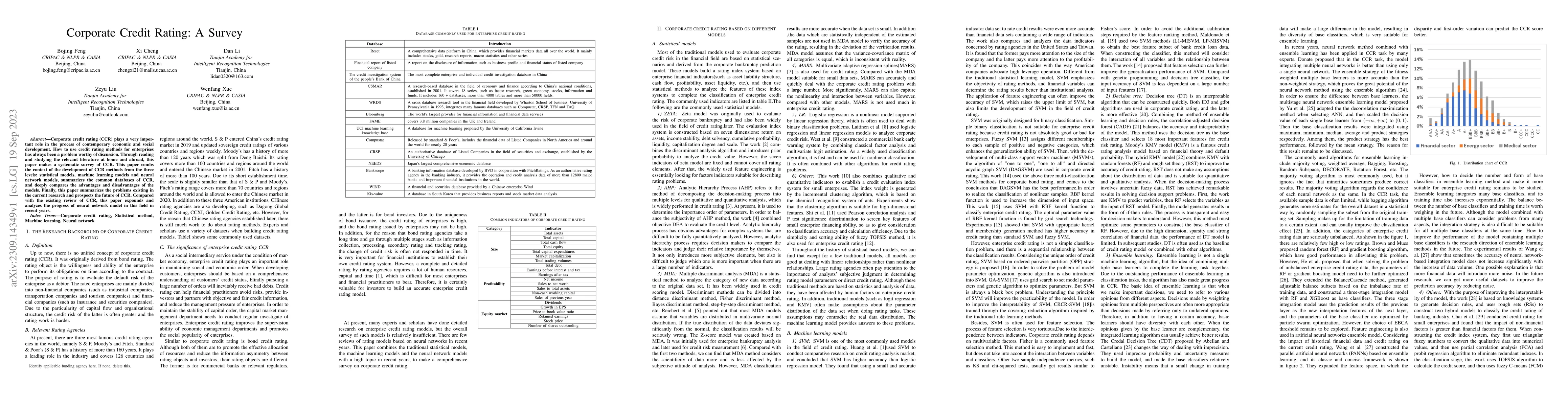 Thumbnail for Corporate Credit Rating: A Survey