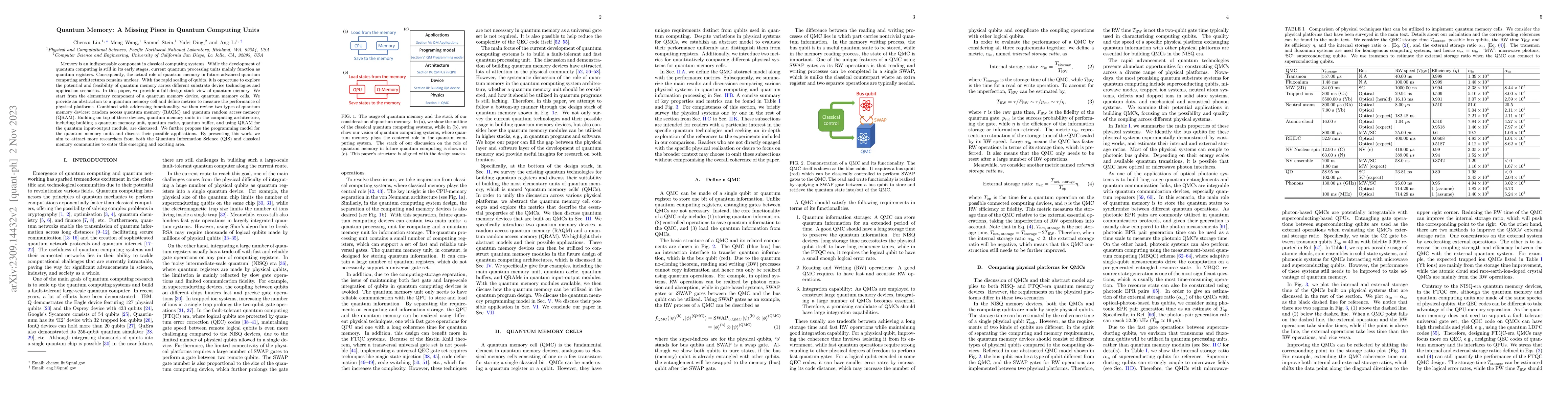 Thumbnail for Quantum Memory: A Missing Piece in Quantum Computing Units