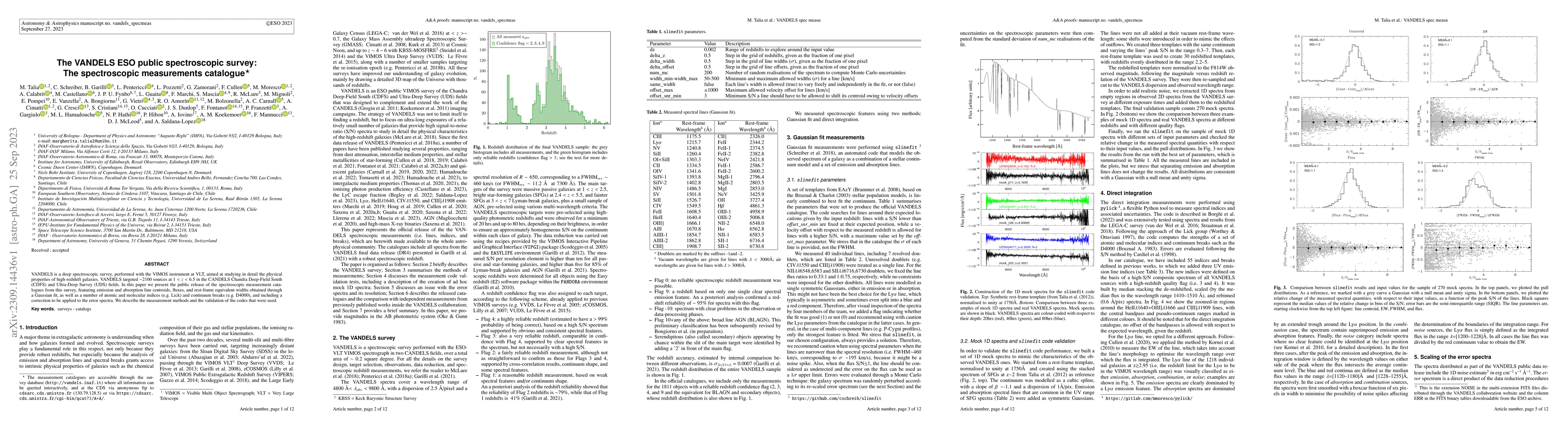 Thumbnail for The VANDELS ESO public spectroscopic survey: The spectroscopic
  measurements catalogue