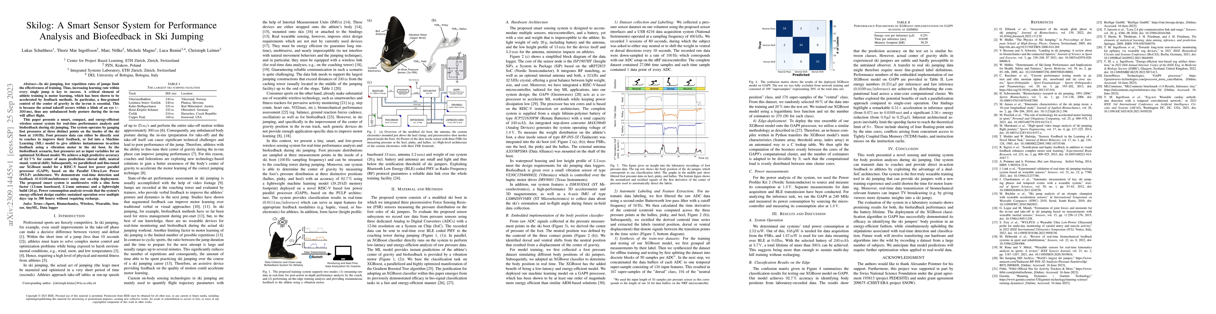 Thumbnail for Skilog: A Smart Sensor System for Performance Analysis and Biofeedback
  in Ski Jumping