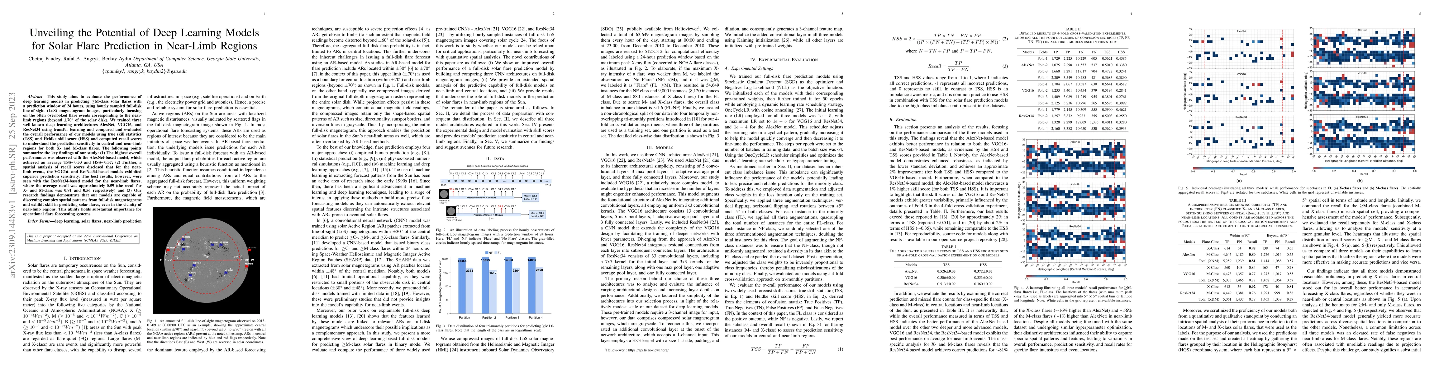 Thumbnail for Unveiling the Potential of Deep Learning Models for Solar Flare
  Prediction in Near-Limb Regions