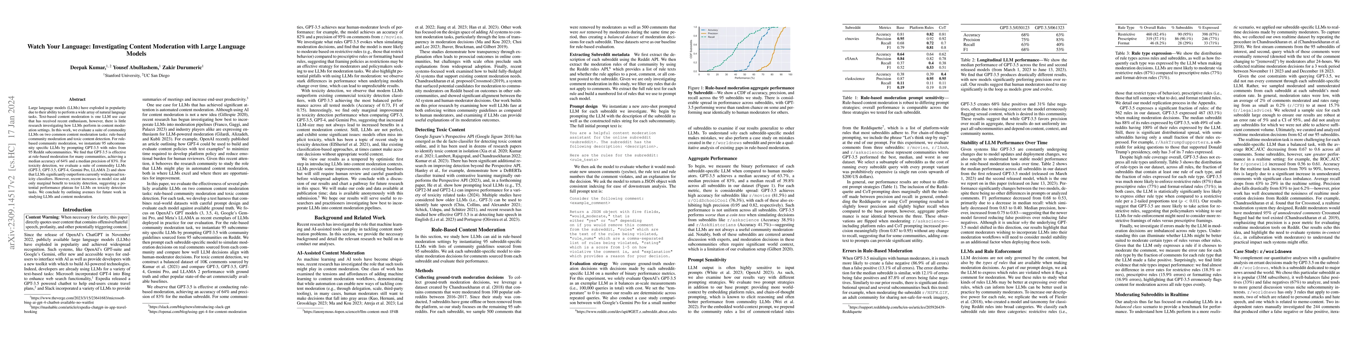 Thumbnail for Watch Your Language: Investigating Content Moderation with Large
  Language Models