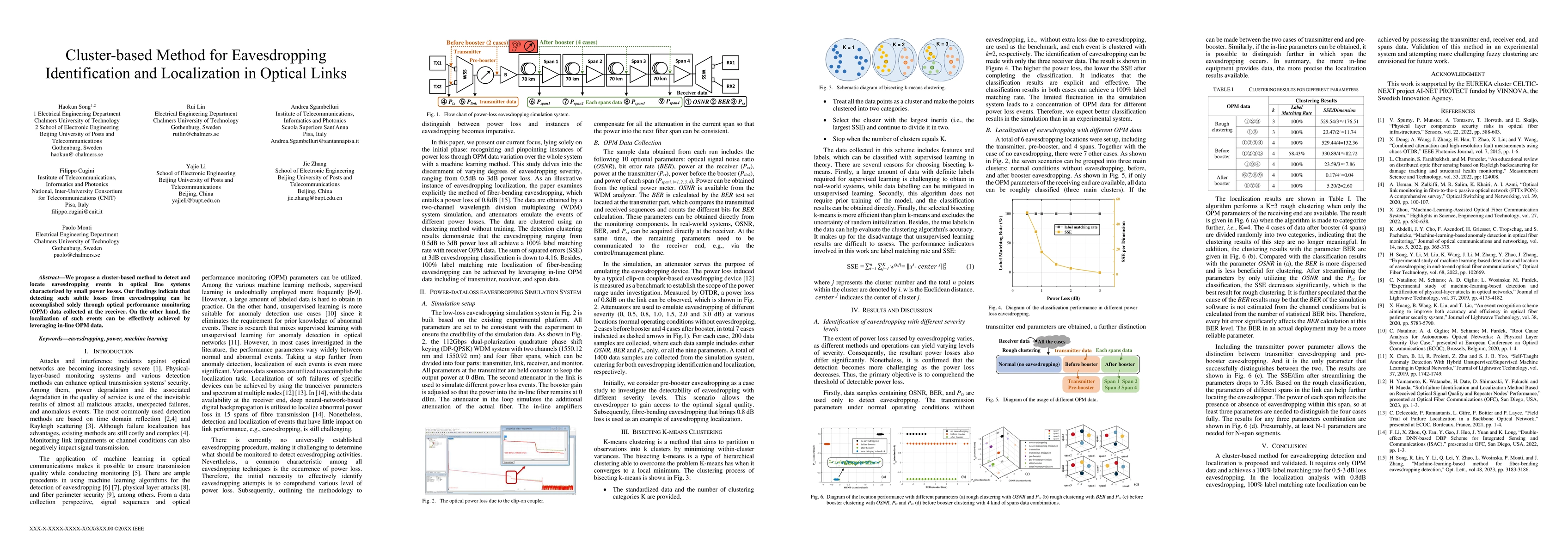 Thumbnail for Cluster-based Method for Eavesdropping Identification and Localization
  in Optical Links