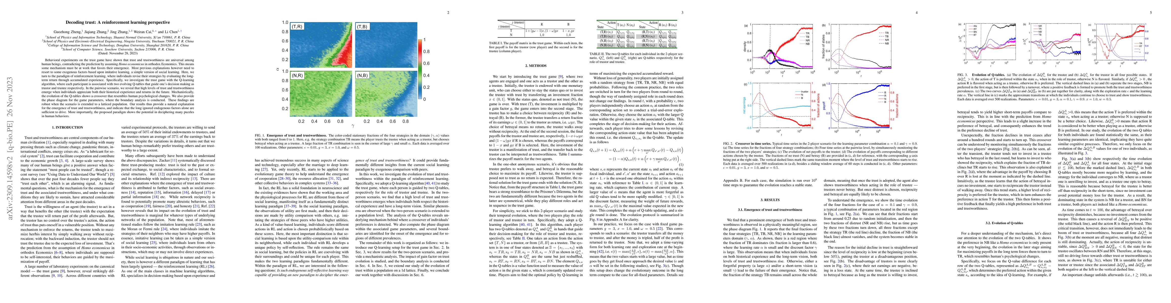 Thumbnail for Decoding trust: A reinforcement learning perspective