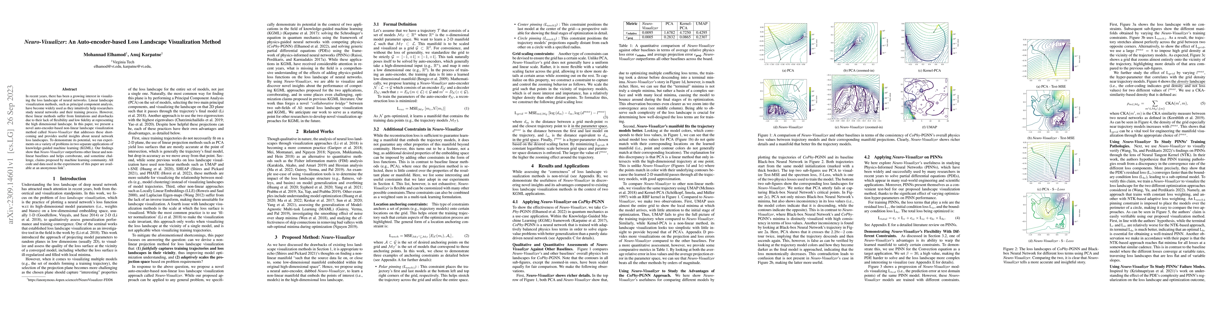 Thumbnail for Neuro-Visualizer: An Auto-encoder-based Loss Landscape Visualization
  Method
