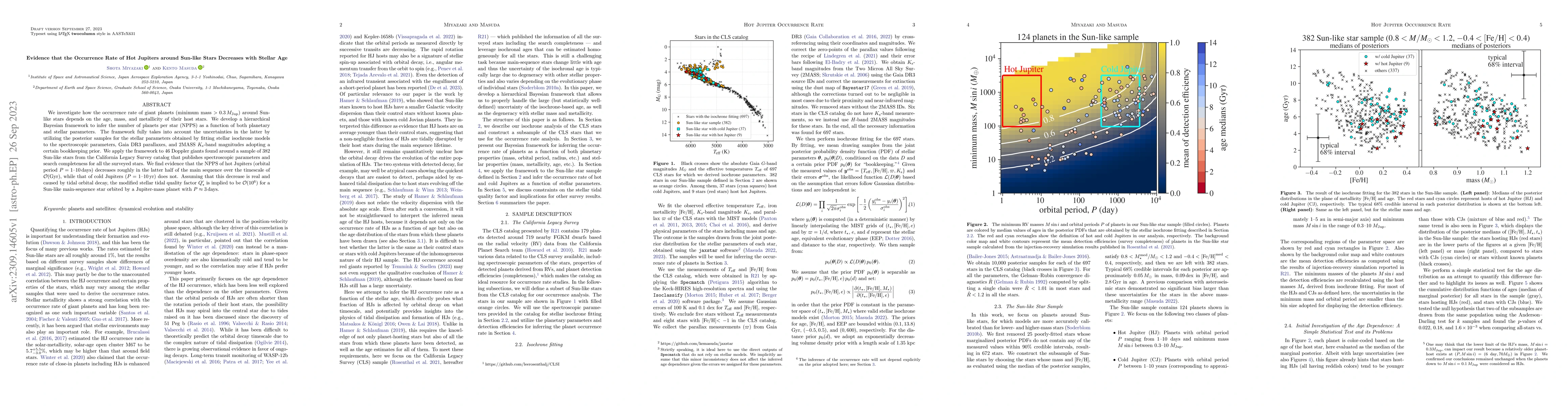 Thumbnail for Evidence that the Occurrence Rate of Hot Jupiters around Sun-like Stars
  Decreases with Stellar Age