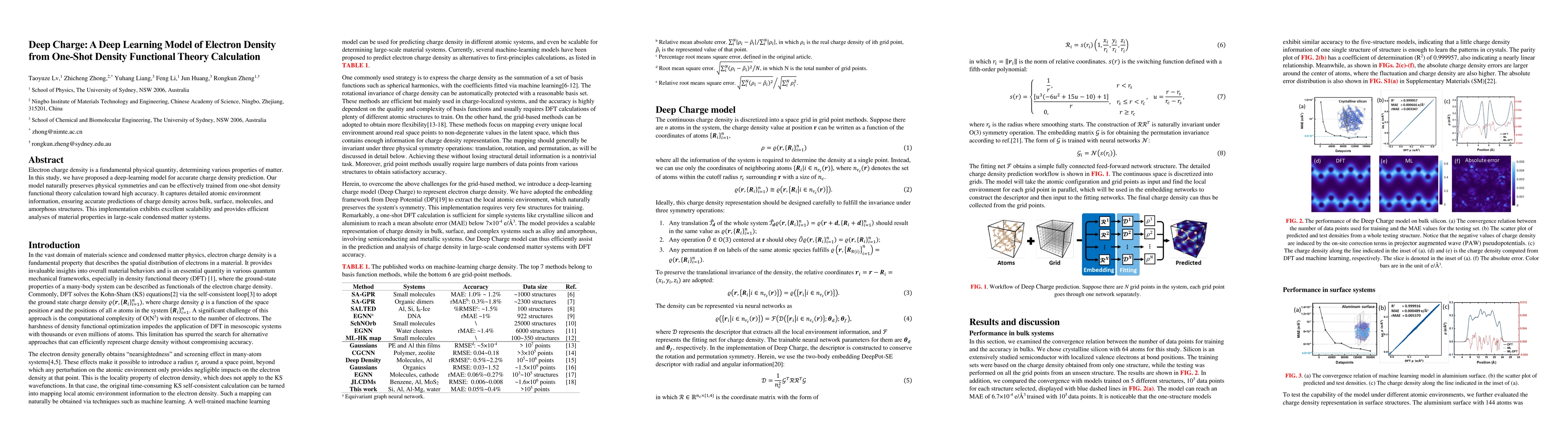 Thumbnail for Deep Charge: A Deep Learning Model of Electron Density from One-Shot
  Density Functional Theory Calculation