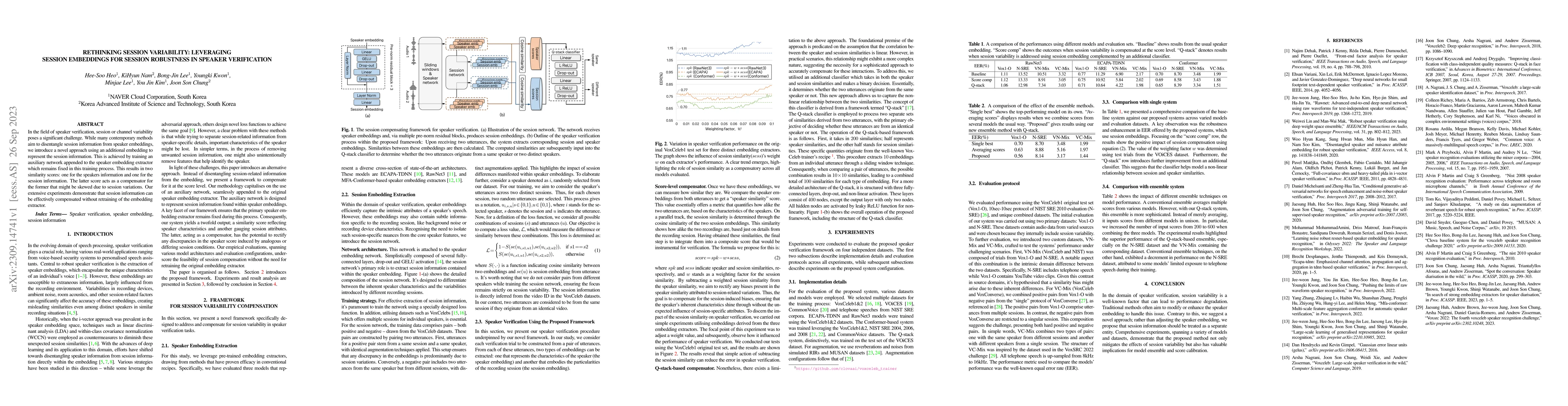 Thumbnail for Rethinking Session Variability: Leveraging Session Embeddings for
  Session Robustness in Speaker Verification