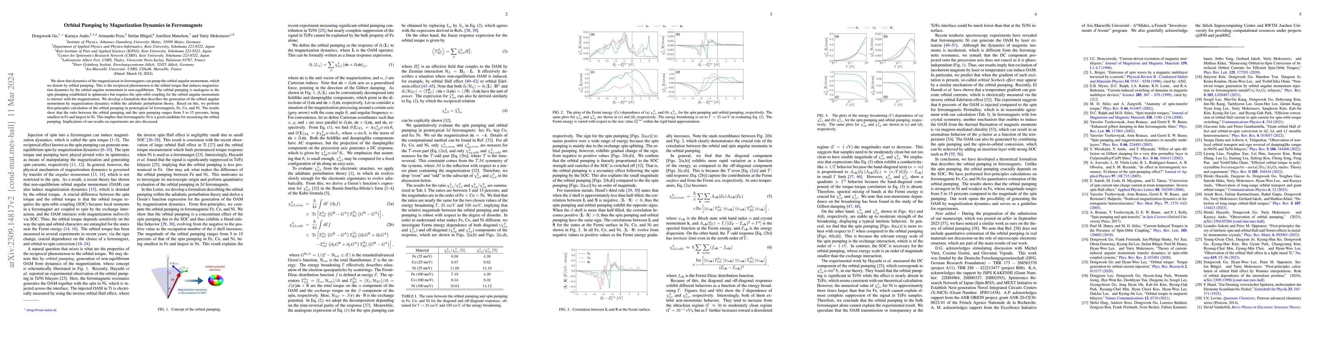 Thumbnail for Orbital Pumping by Magnetization Dynamics in Ferromagnets