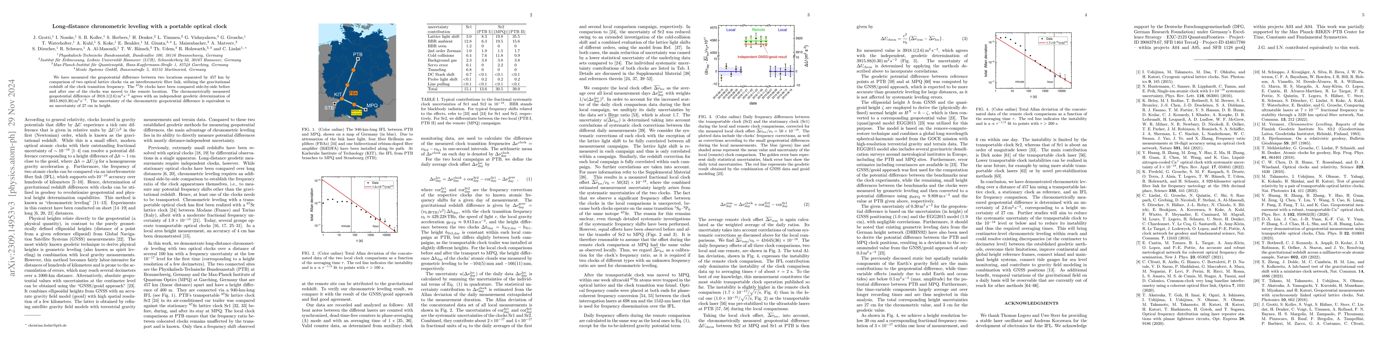 Thumbnail for Long-distance chronometric leveling with a transportable optical clock