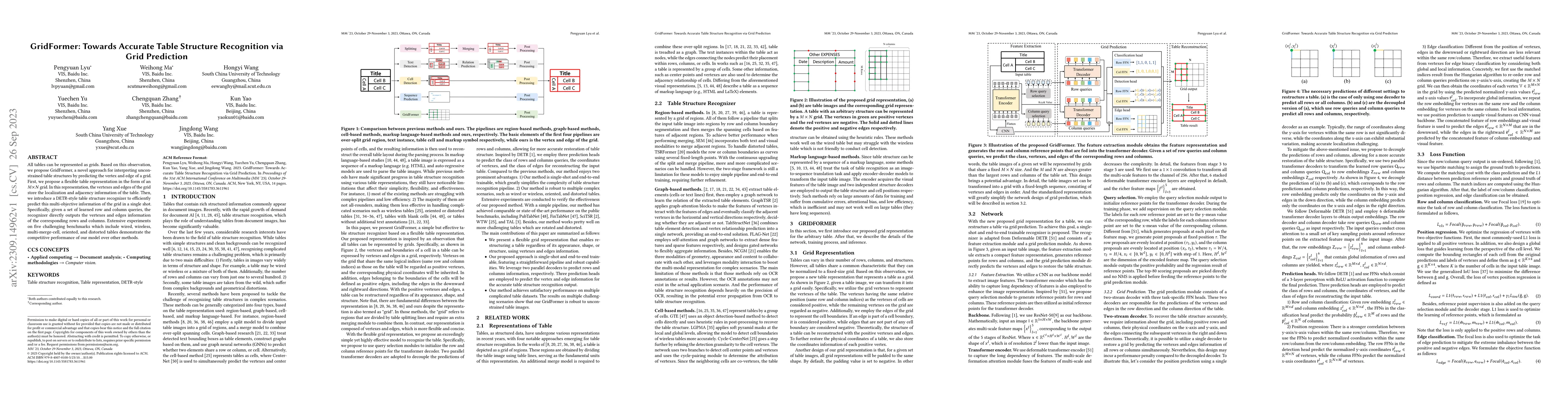 Thumbnail for GridFormer: Towards Accurate Table Structure Recognition via Grid
  Prediction