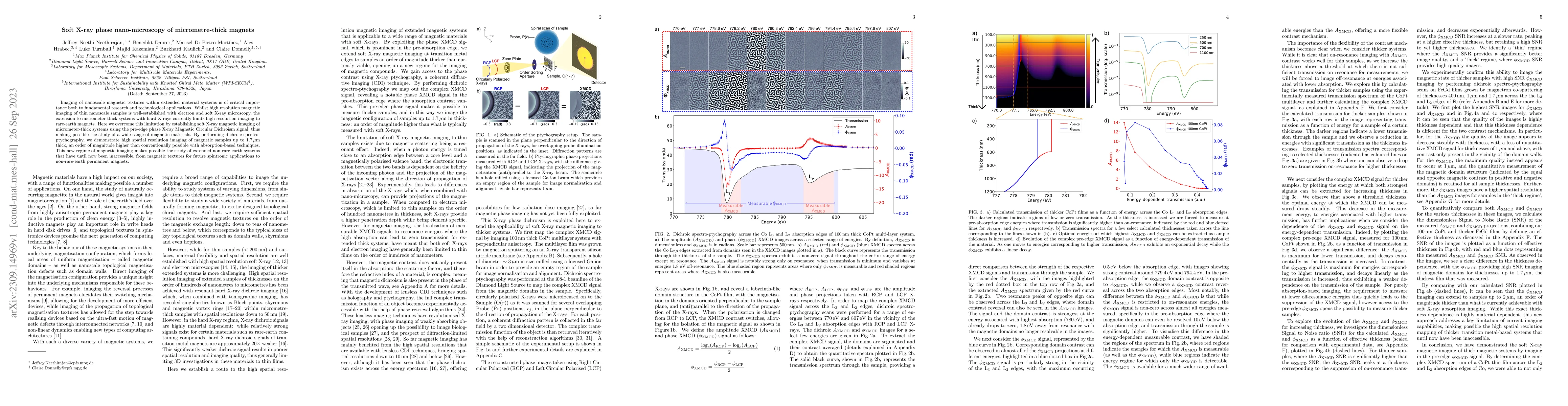 Thumbnail for Soft X-ray phase nano-microscopy of micrometre-thick magnets