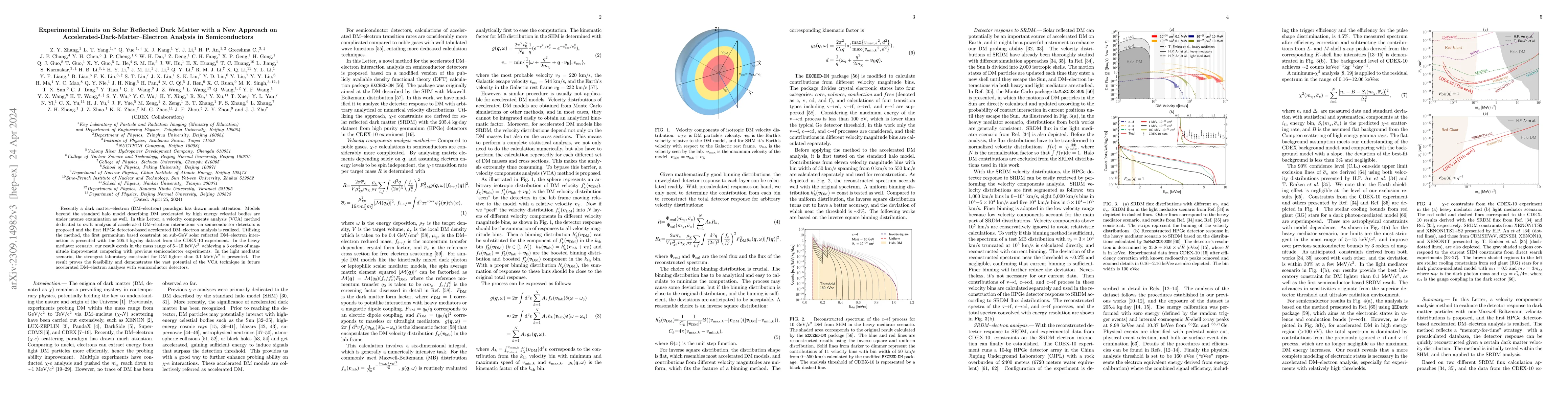 Thumbnail for Experimental Limits on Solar Reflected Dark Matter with a New Approach
  on Accelerated-Dark-Matter-Electron Analysis in Semiconductors