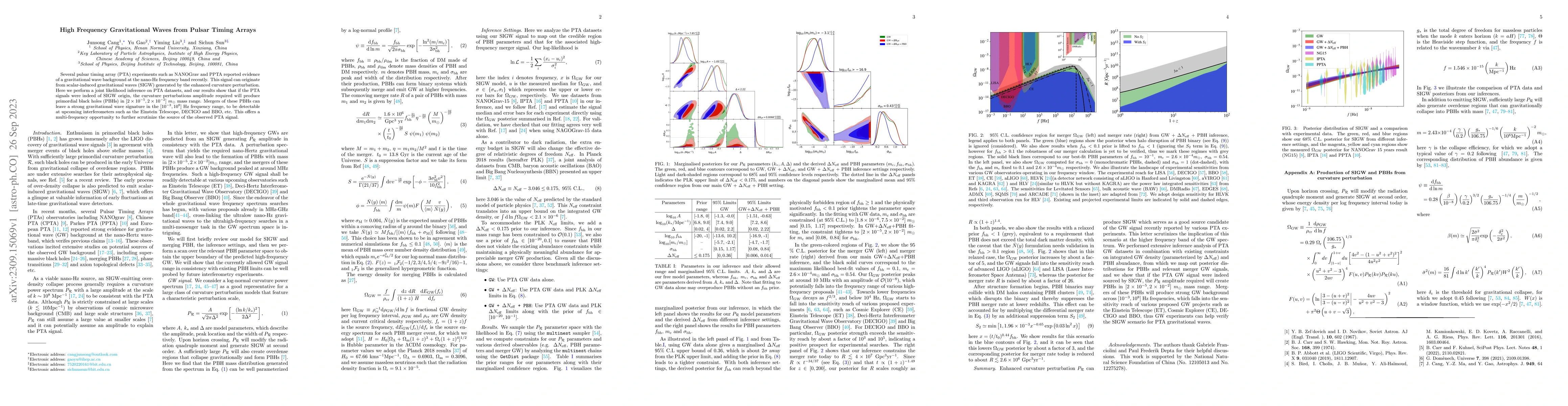 Thumbnail for High Frequency Gravitational Waves from Pulsar Timing Arrays