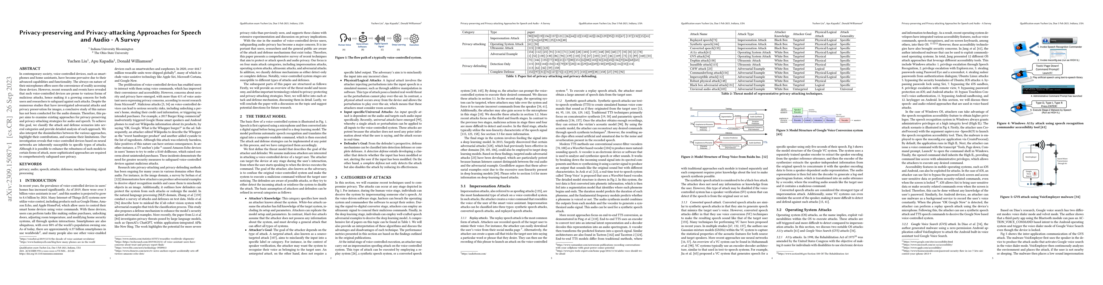 Thumbnail for Privacy-preserving and Privacy-attacking Approaches for Speech and Audio
  -- A Survey