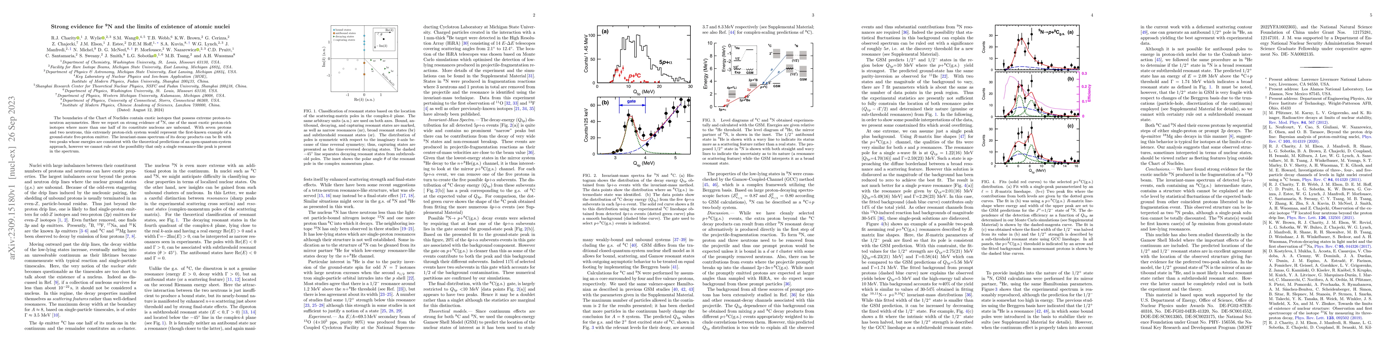 Thumbnail for Strong evidence for 9N and the limits of existence of atomic nuclei