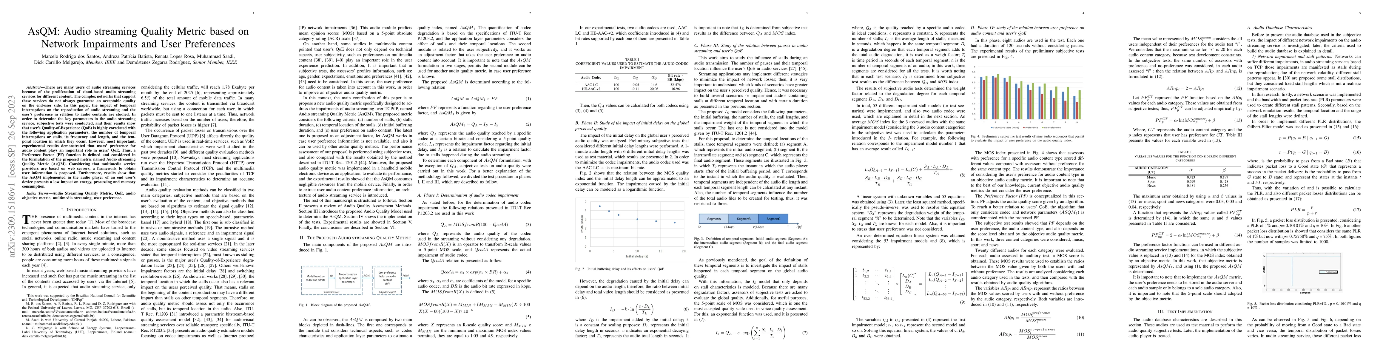 Thumbnail for AsQM: Audio streaming Quality Metric based on Network Impairments and
  User Preferences