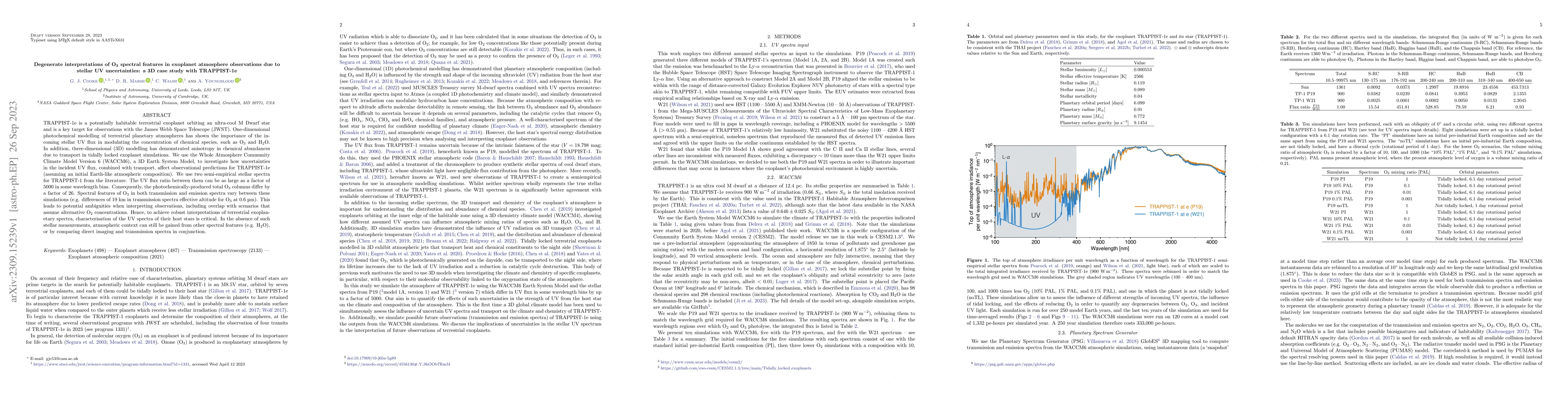Thumbnail for Degenerate interpretations of O$_3$ spectral features in exoplanet
  atmosphere observations due to stellar UV uncertainties: a 3D case study with
  TRAPPIST-1e