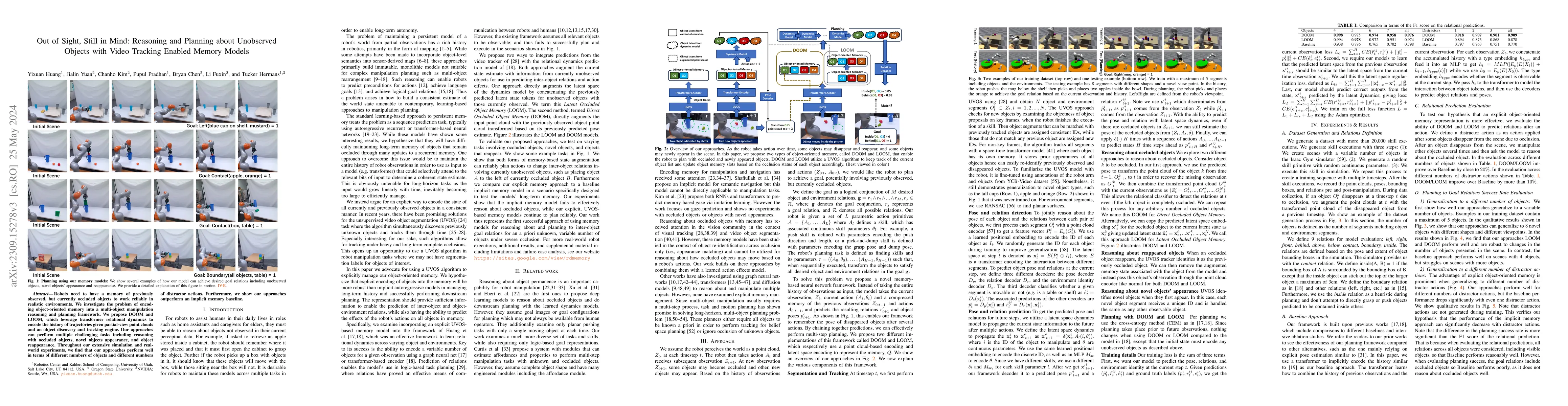 Thumbnail for Out of Sight, Still in Mind: Reasoning and Planning about Unobserved
  Objects with Video Tracking Enabled Memory Models