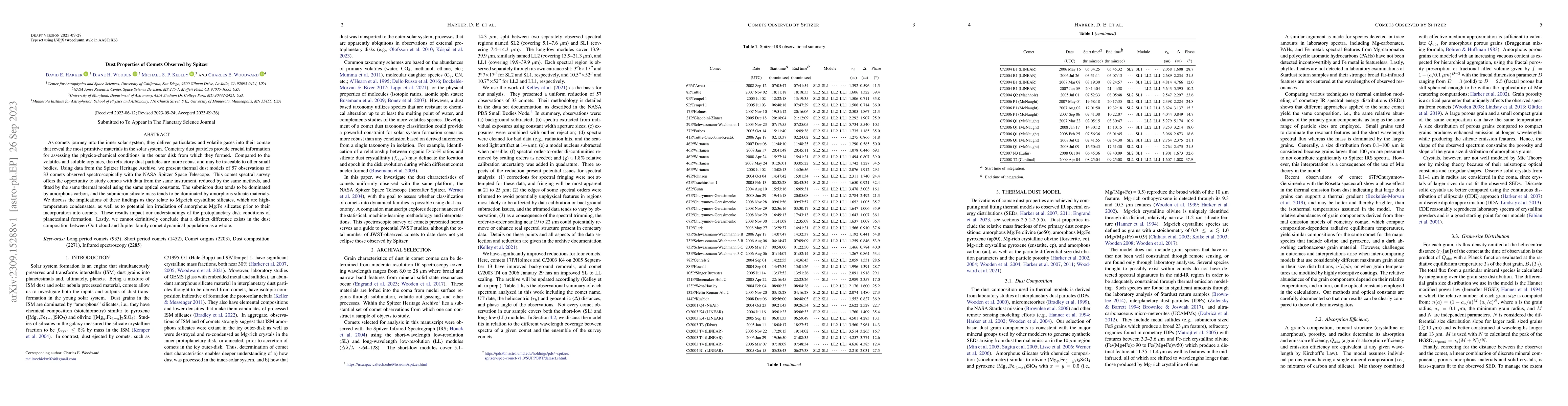 Thumbnail for Dust Properties of Comets Observed by Spitzer
