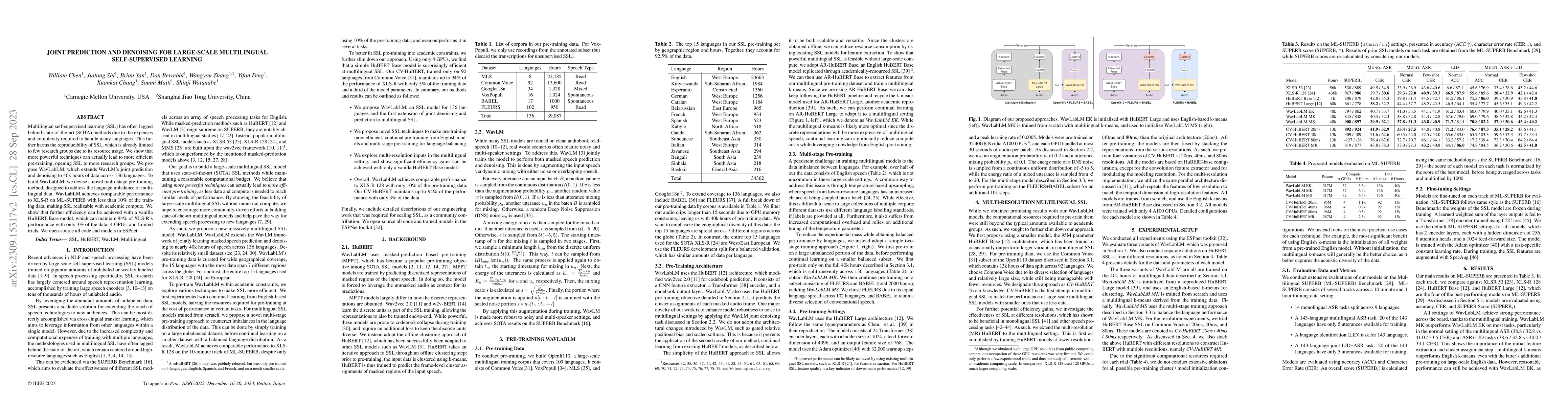 Thumbnail for Joint Prediction and Denoising for Large-scale Multilingual
  Self-supervised Learning