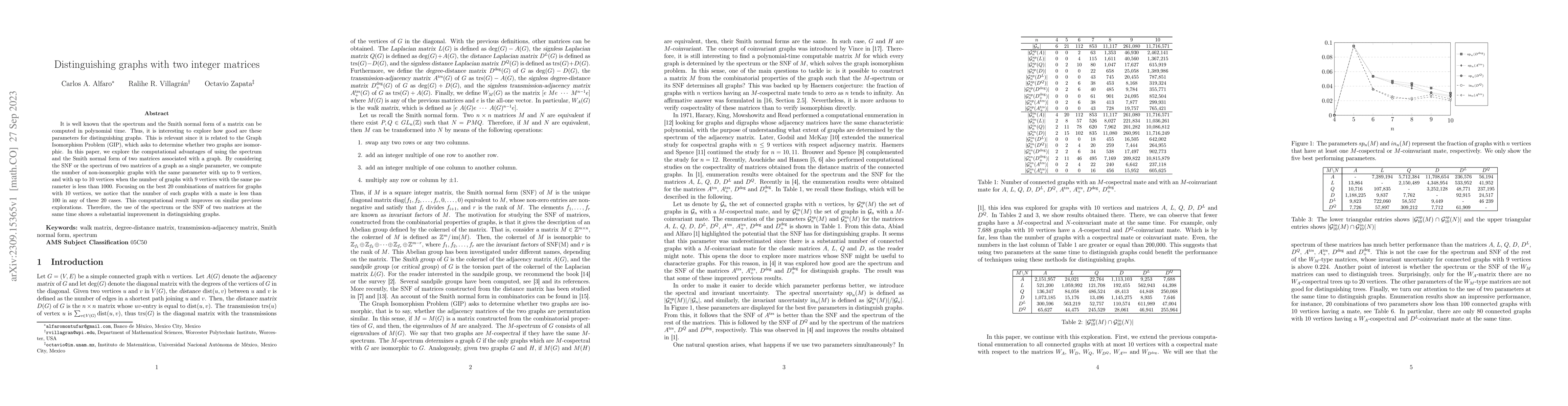 Thumbnail for Distinguishing graphs with two integer matrices