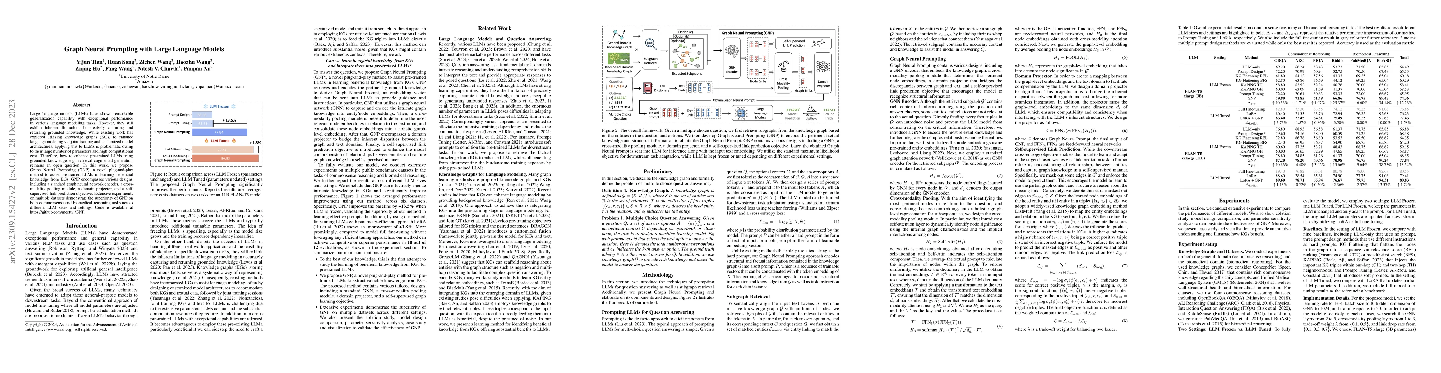 Thumbnail for Graph Neural Prompting with Large Language Models
