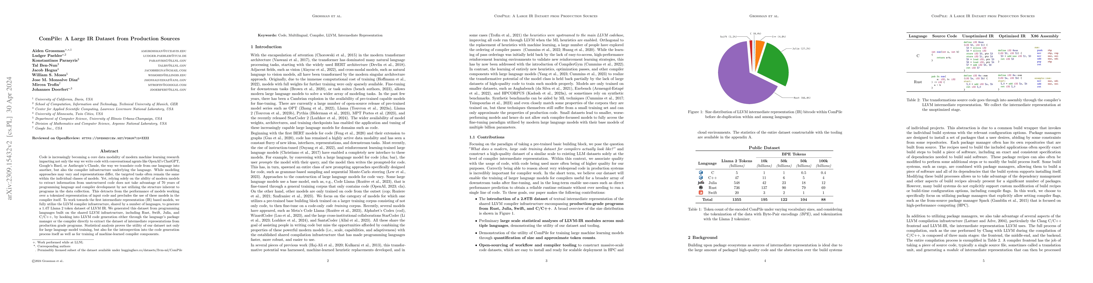 Thumbnail for ComPile: A Large IR Dataset from Production Sources