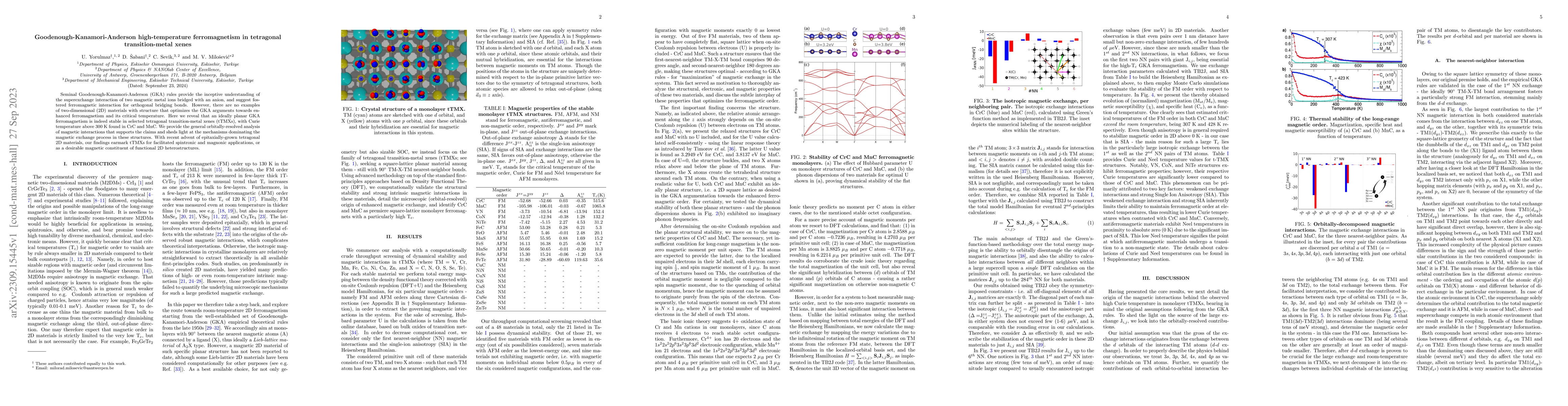 Thumbnail for Goodenough-Kanamori-Anderson high-temperature ferromagnetism in
  tetragonal transition-metal xenes