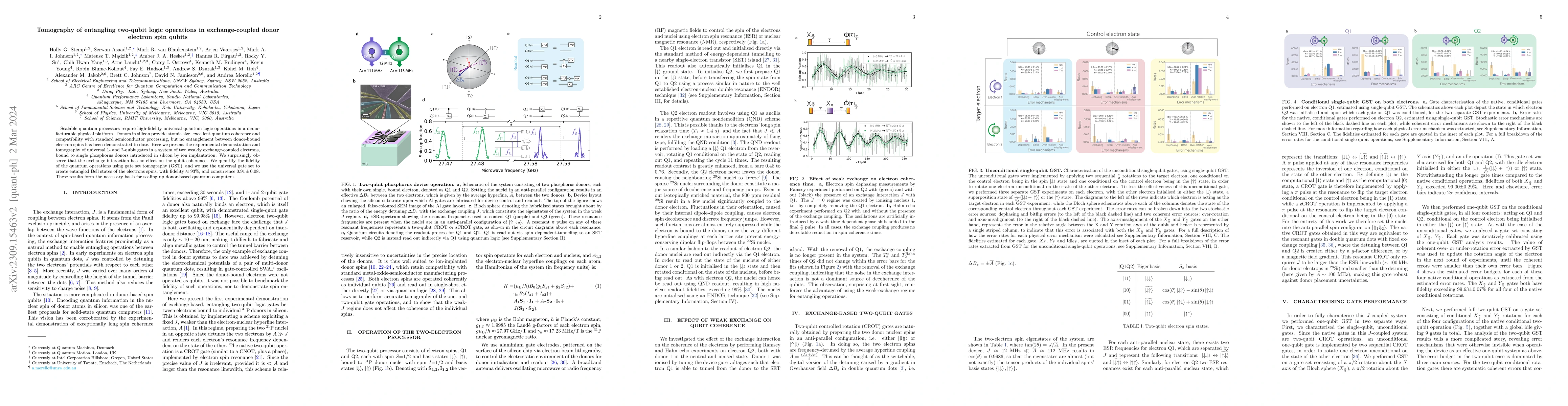 Thumbnail for Tomography of entangling two-qubit logic operations in exchange-coupled
  donor electron spin qubits
