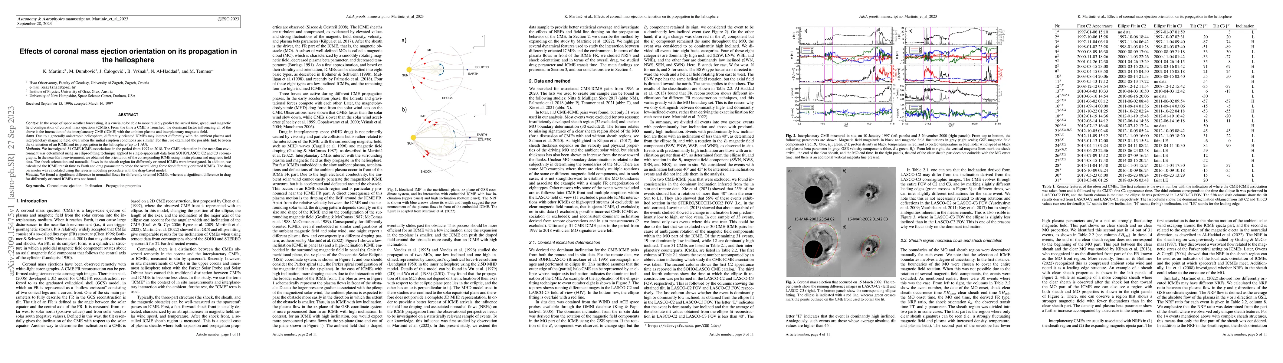 Thumbnail for Effects of coronal mass ejection orientation on its propagation in the
  heliosphere