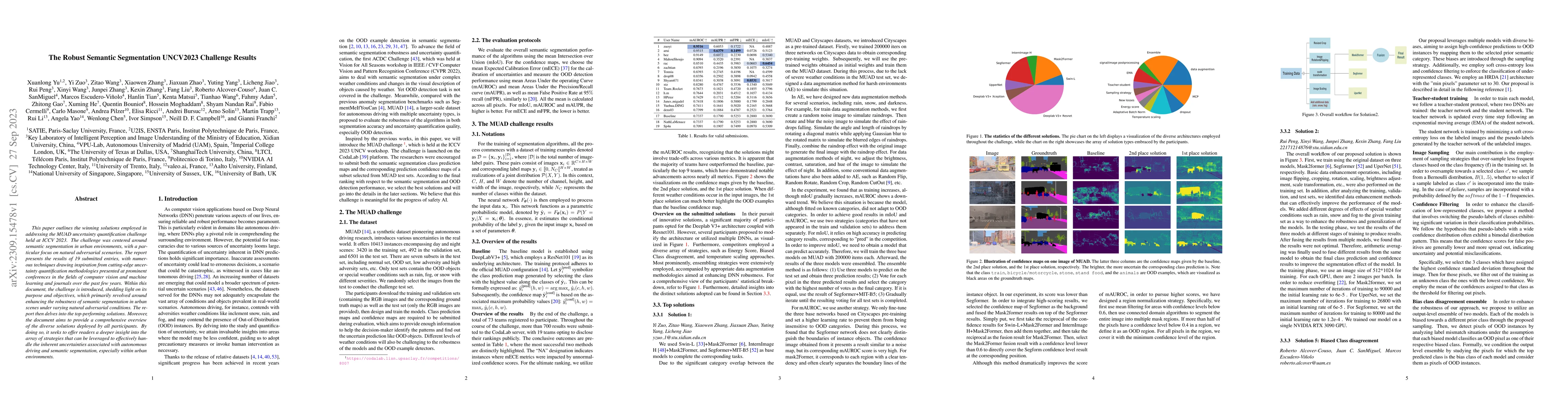 Thumbnail for The Robust Semantic Segmentation UNCV2023 Challenge Results