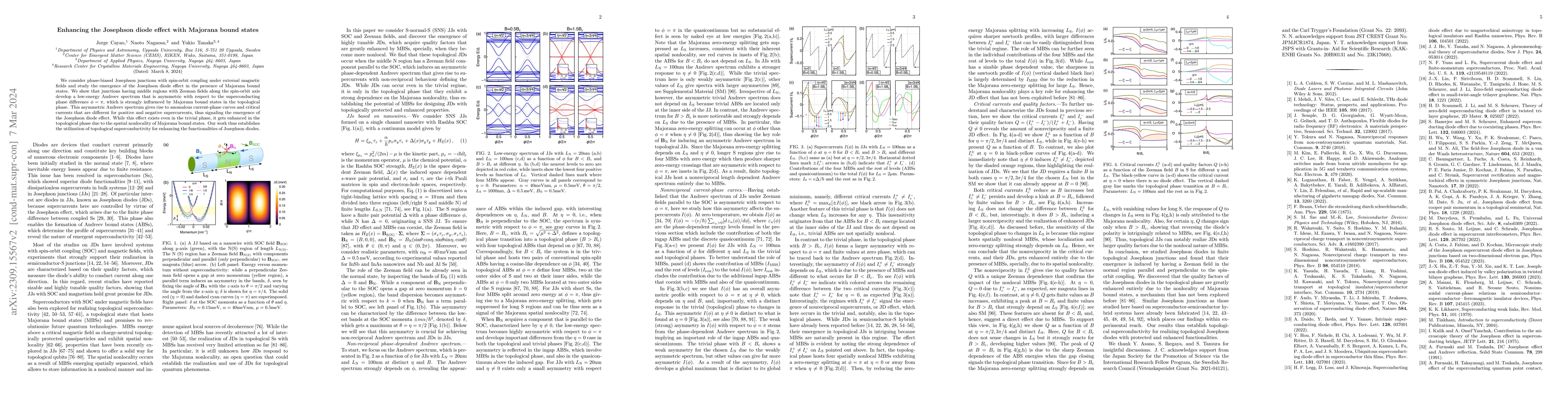 Thumbnail for Enhancing the Josephson diode effect with Majorana bound states