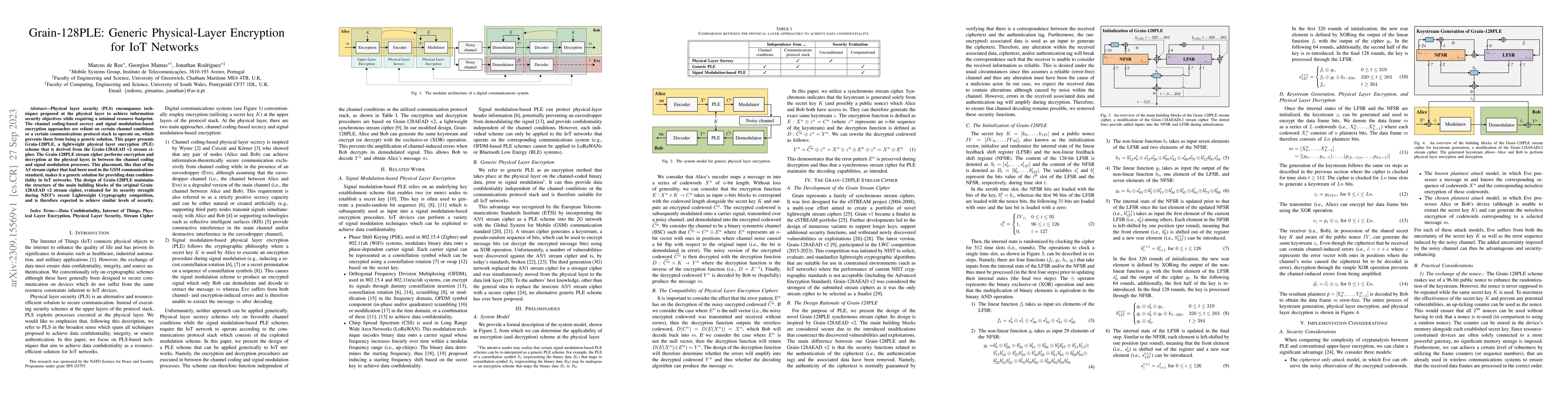 Thumbnail for Grain-128PLE: Generic Physical-Layer Encryption for IoT Networks