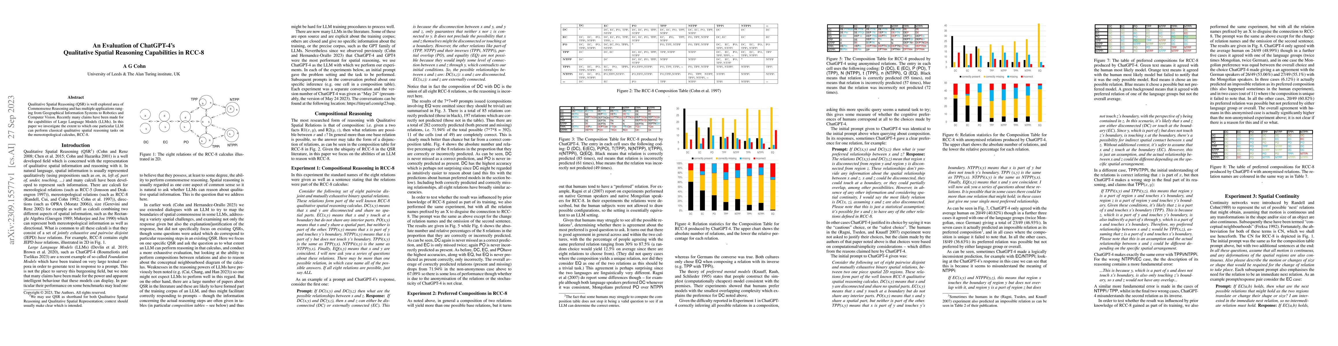 Thumbnail for An Evaluation of ChatGPT-4's Qualitative Spatial Reasoning Capabilities
  in RCC-8