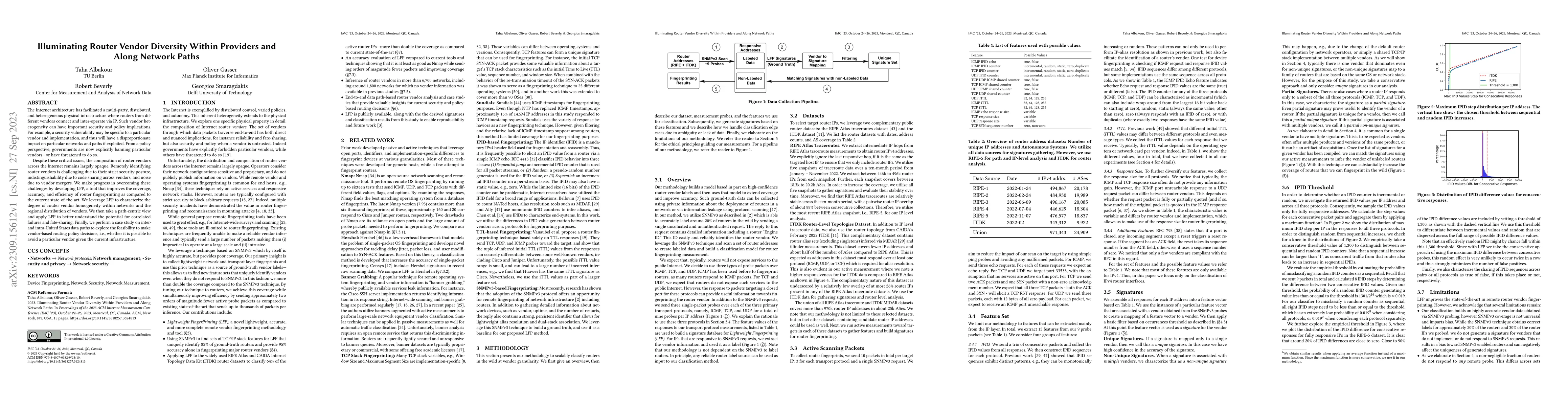 Thumbnail for Illuminating Router Vendor Diversity Within Providers and Along Network
  Paths