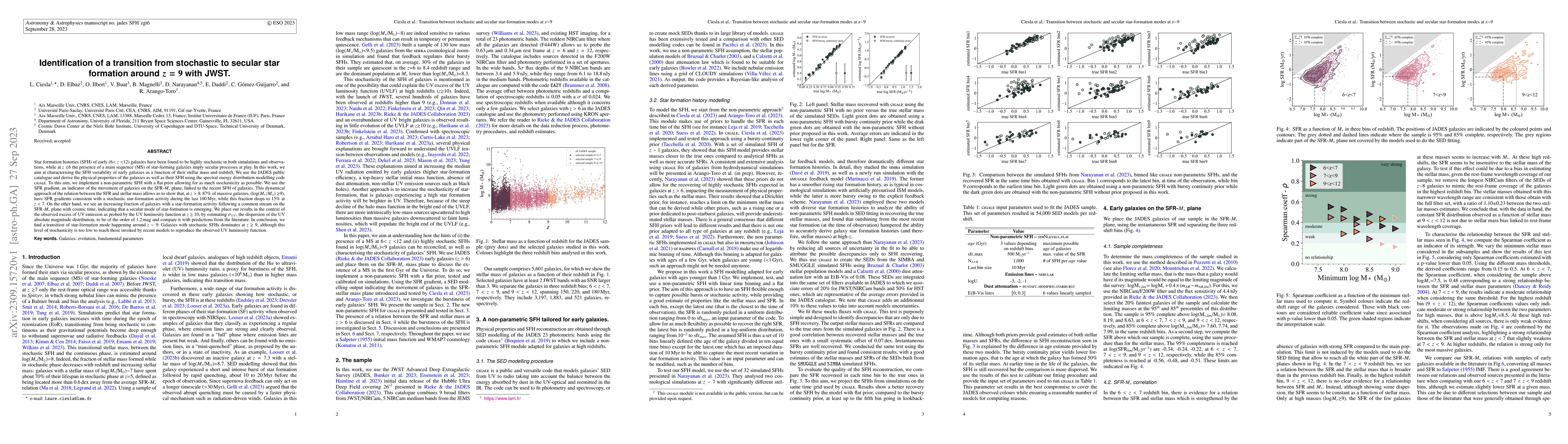 Thumbnail for Identification of a transition from stochastic to secular star formation
  around $z=9$ with JWST
