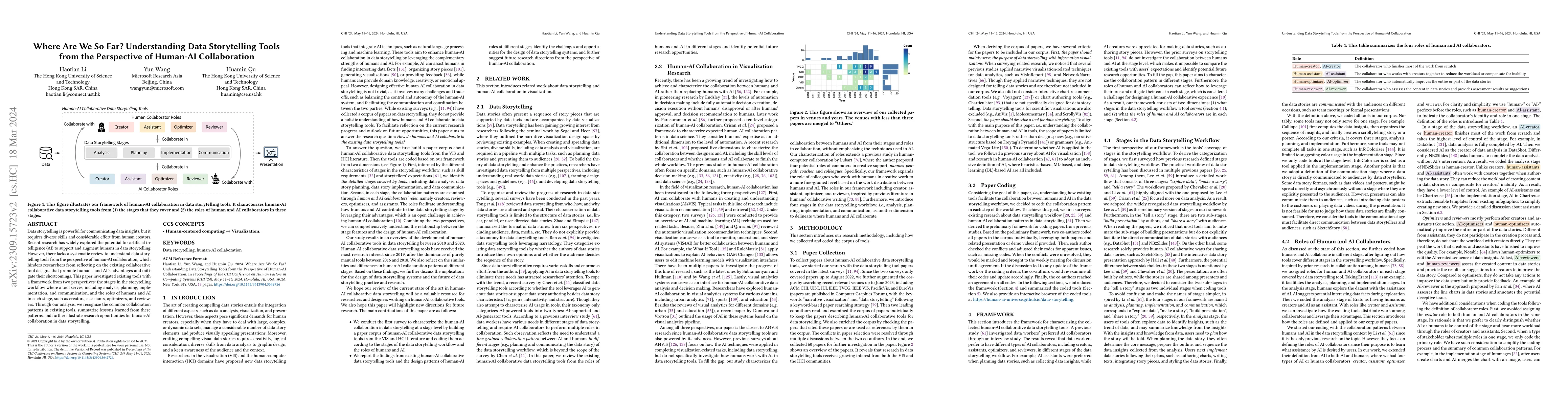 Thumbnail for Where Are We So Far? Understanding Data Storytelling Tools from the
  Perspective of Human-AI Collaboration