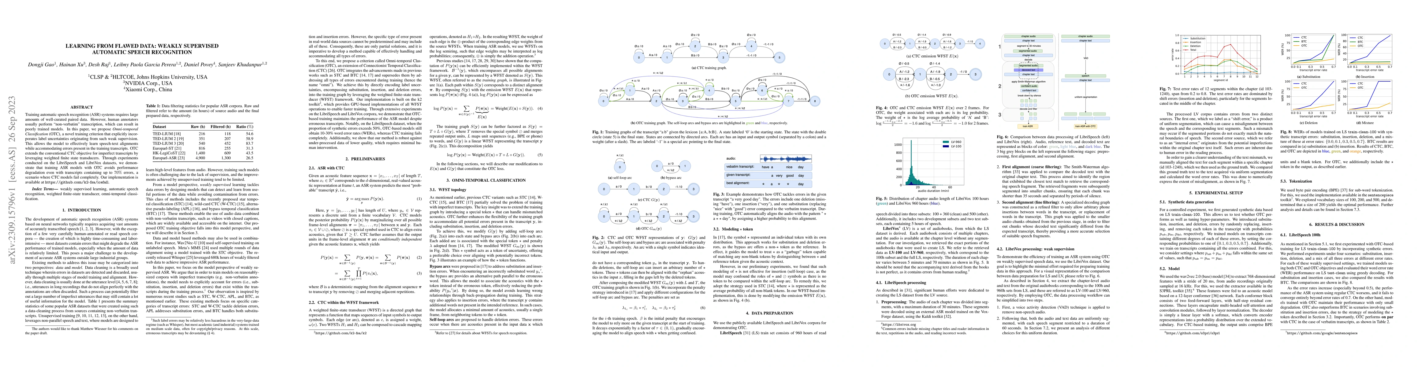 Thumbnail for Learning from Flawed Data: Weakly Supervised Automatic Speech
  Recognition