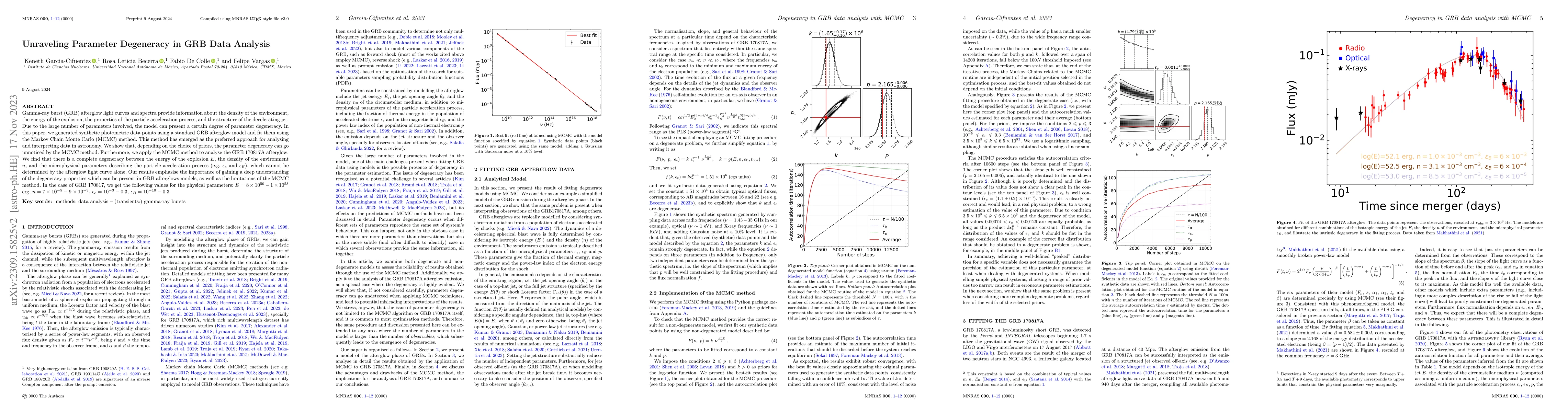 Thumbnail for Unraveling Parameter Degeneracy in GRB Data Analysis