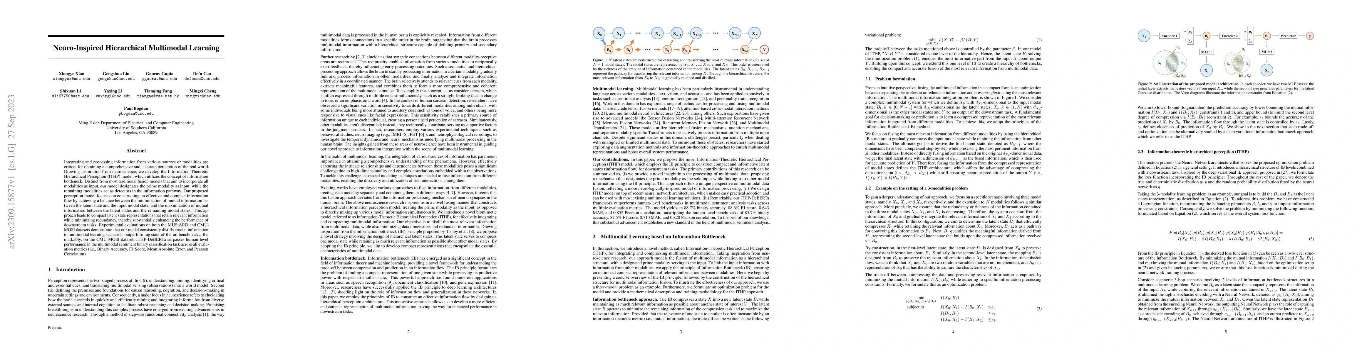 Thumbnail for Neuro-Inspired Hierarchical Multimodal Learning