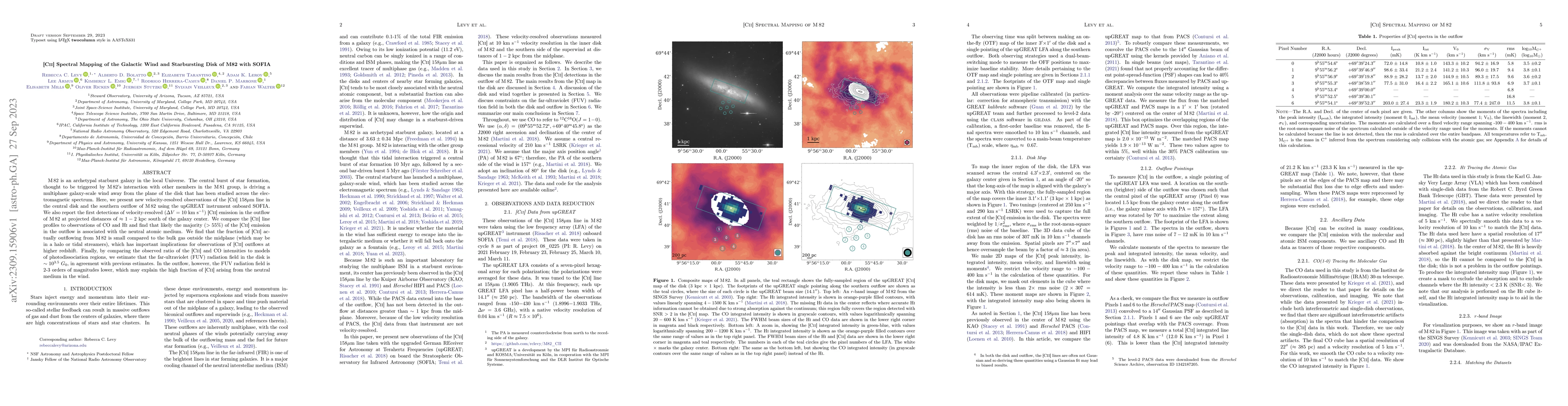 Thumbnail for [CII] Spectral Mapping of the Galactic Wind and Starbursting Disk of M82
  with SOFIA