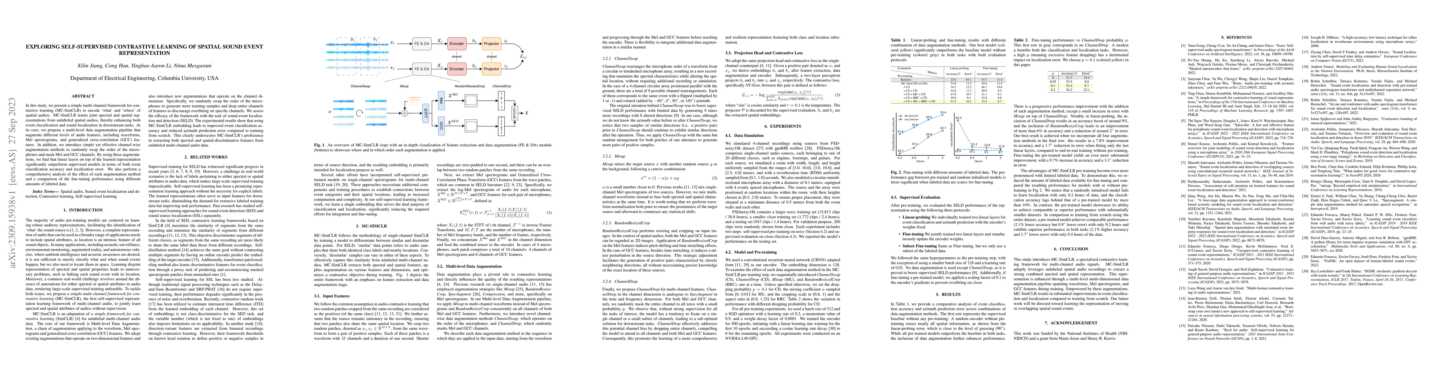 Thumbnail for Exploring Self-Supervised Contrastive Learning of Spatial Sound Event
  Representation